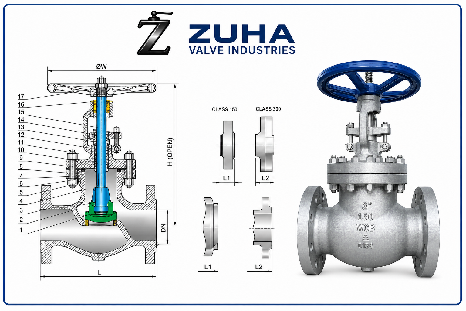 Globe Valve Class 900