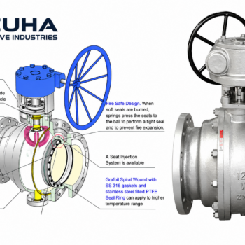 Ball Valve Two Piece Full Bore