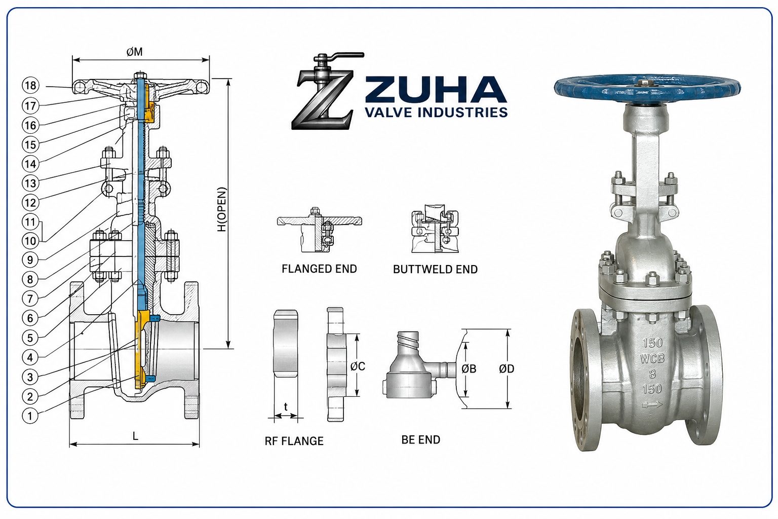 Gate valve Class 150