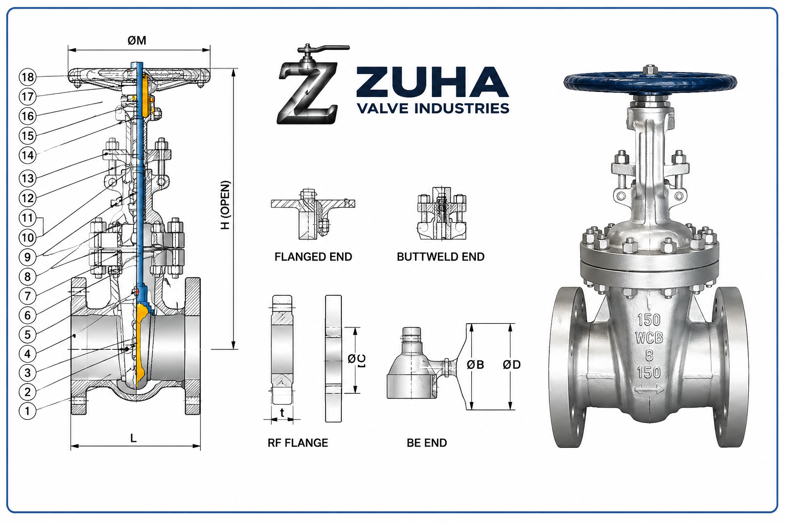 Gate valve Class 300