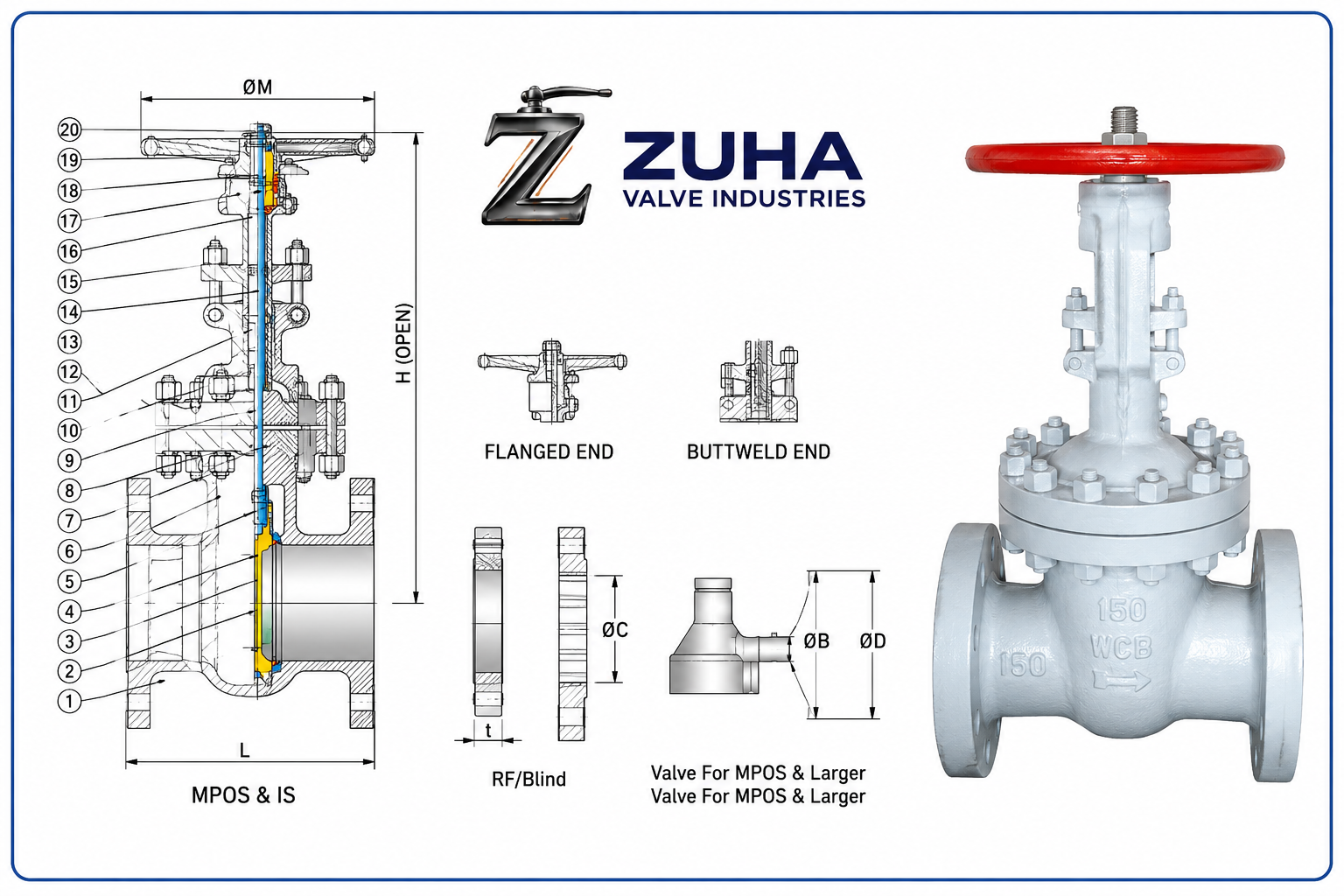 Gate valve Class 600